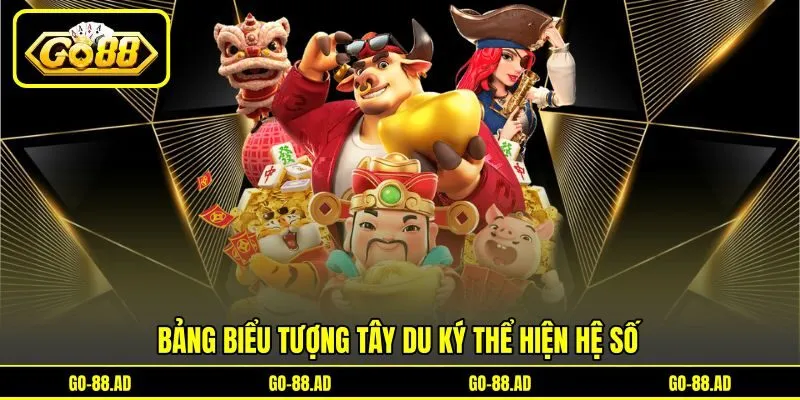 Bảng biểu tượng Tây Du Ký thể hiện hệ số